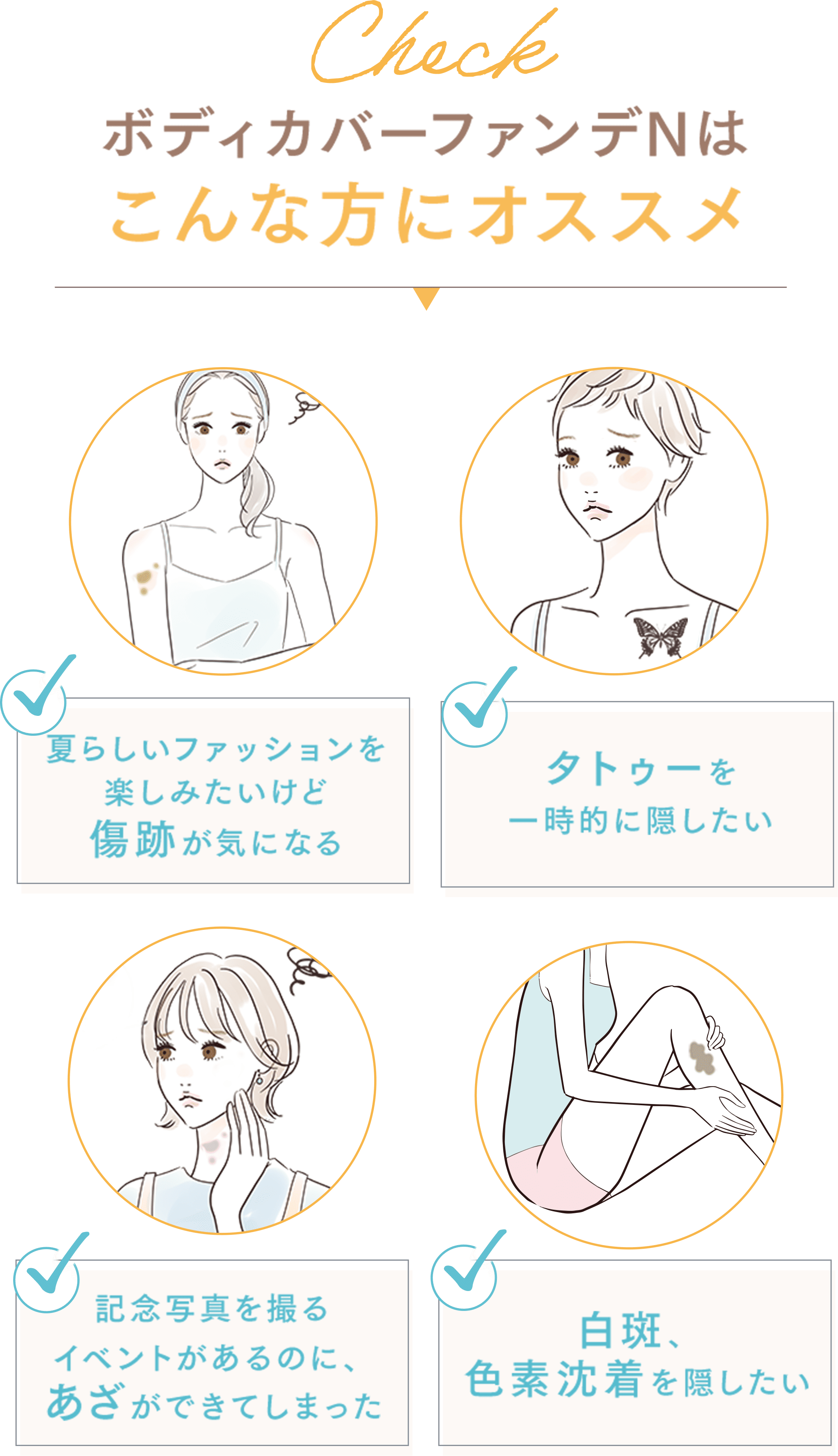 医療現場の声から生まれた体用カバーファンデ｜マーシュフィールド