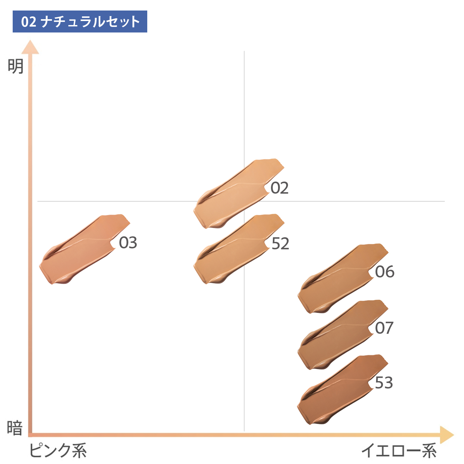 【サンプル】SC ボディカバーファンデ サンプルセット