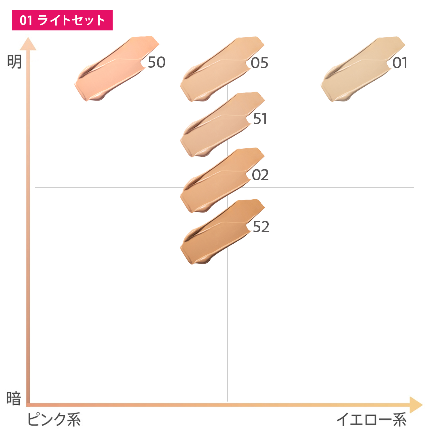 【サンプル】SC ボディカバーファンデ サンプルセット
