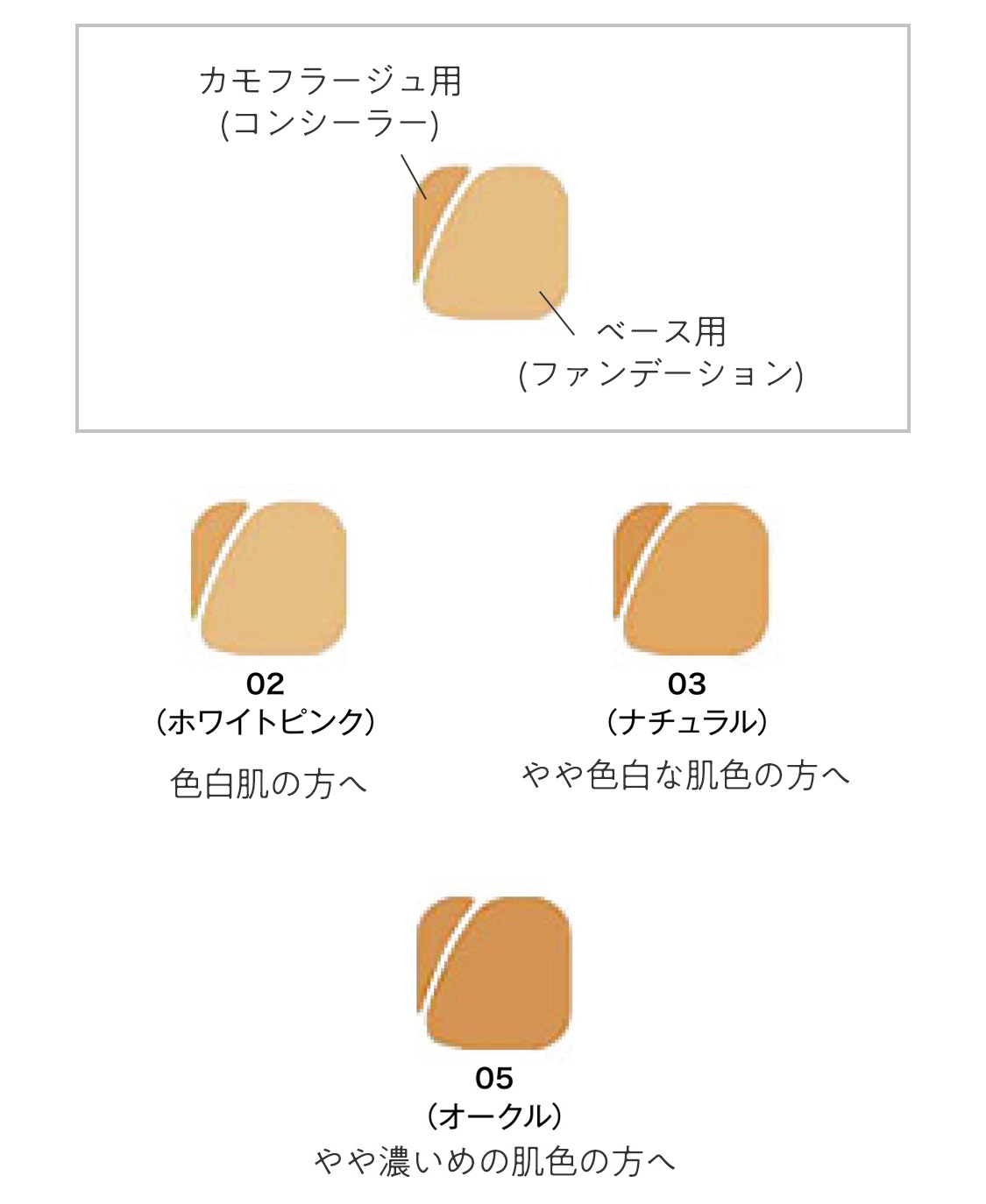 カラーチャート