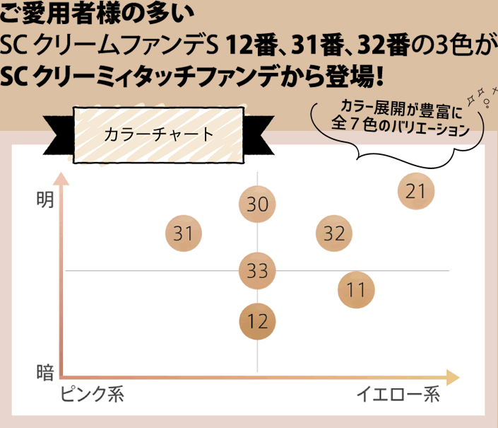 カラーチャート