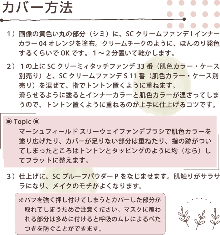 カバー方法