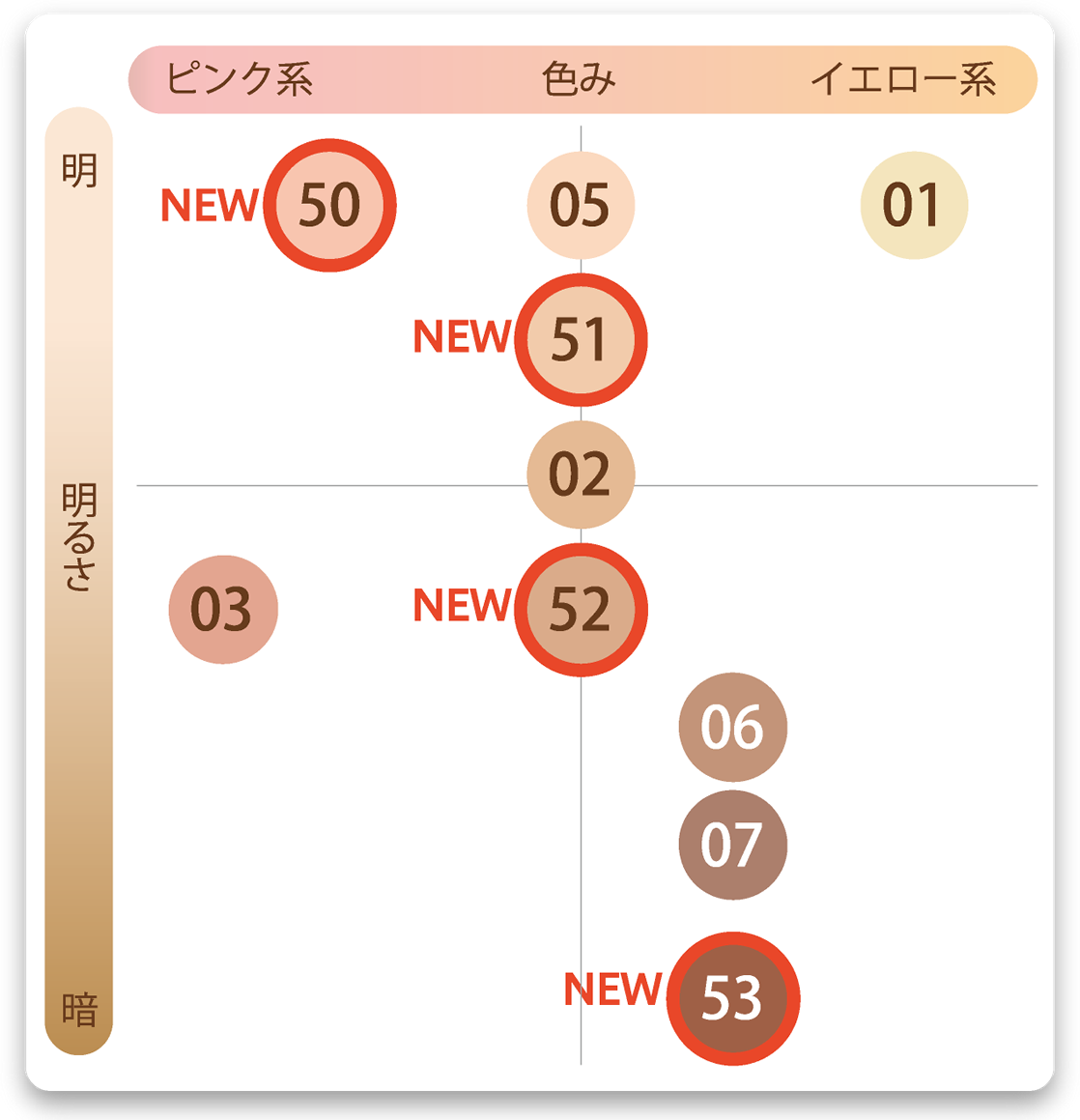 マーシュフィールド SC ボディカバーファンデN